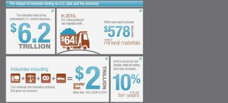 Economic Growth