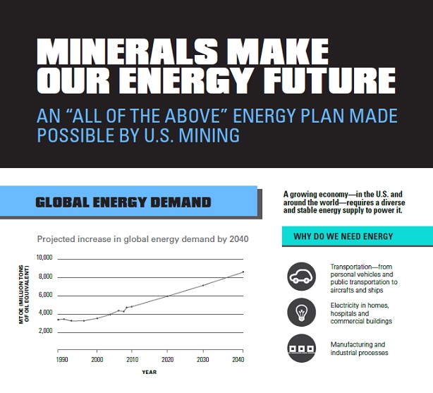 Minerals Help Us Meet Our Energy Needs Minerals Make Life