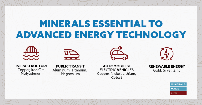 Minerals Mining: The Foundation For An Advanced Energy Future ...