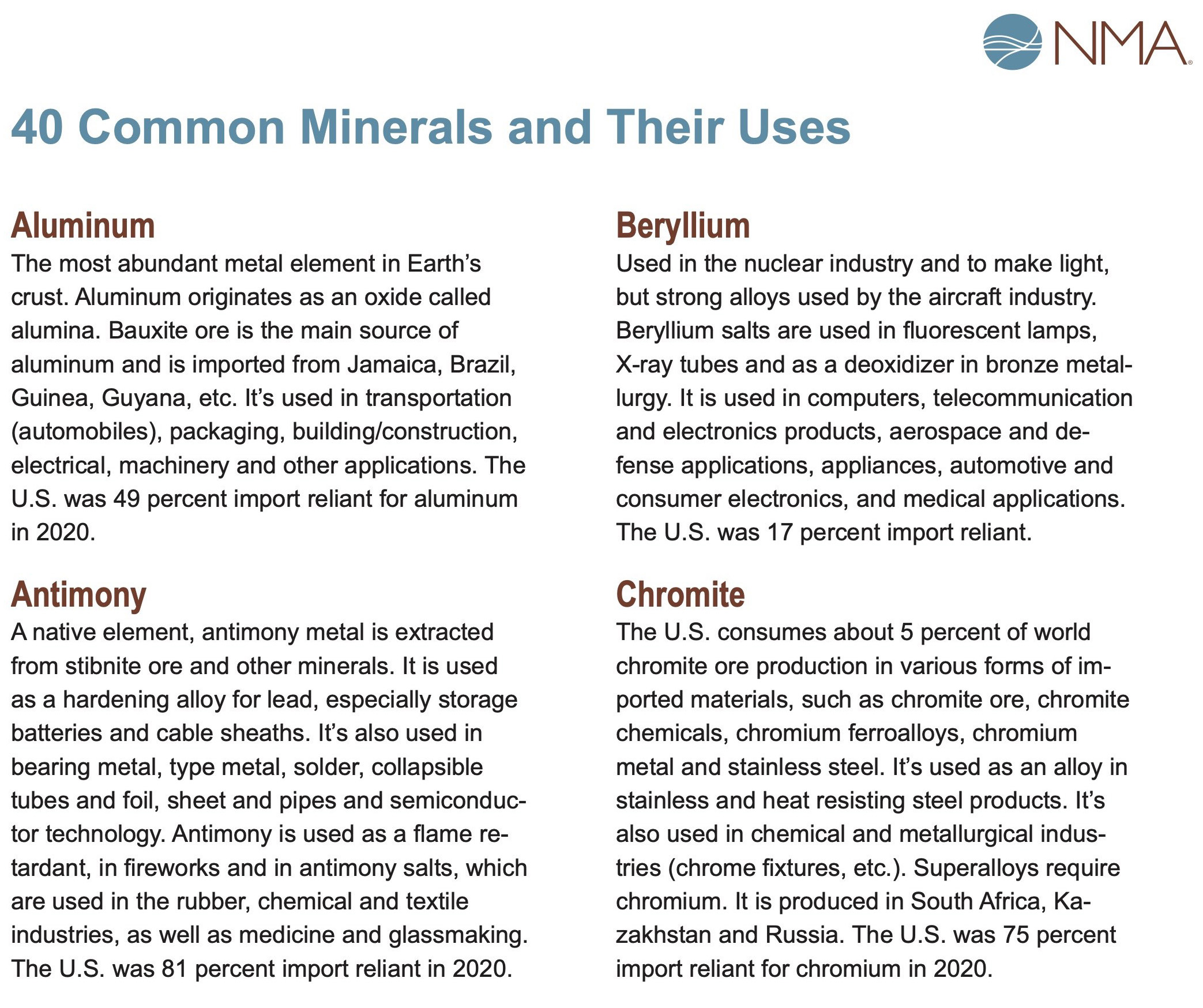 40 Common Minerals and Their Uses - Minerals Make Life