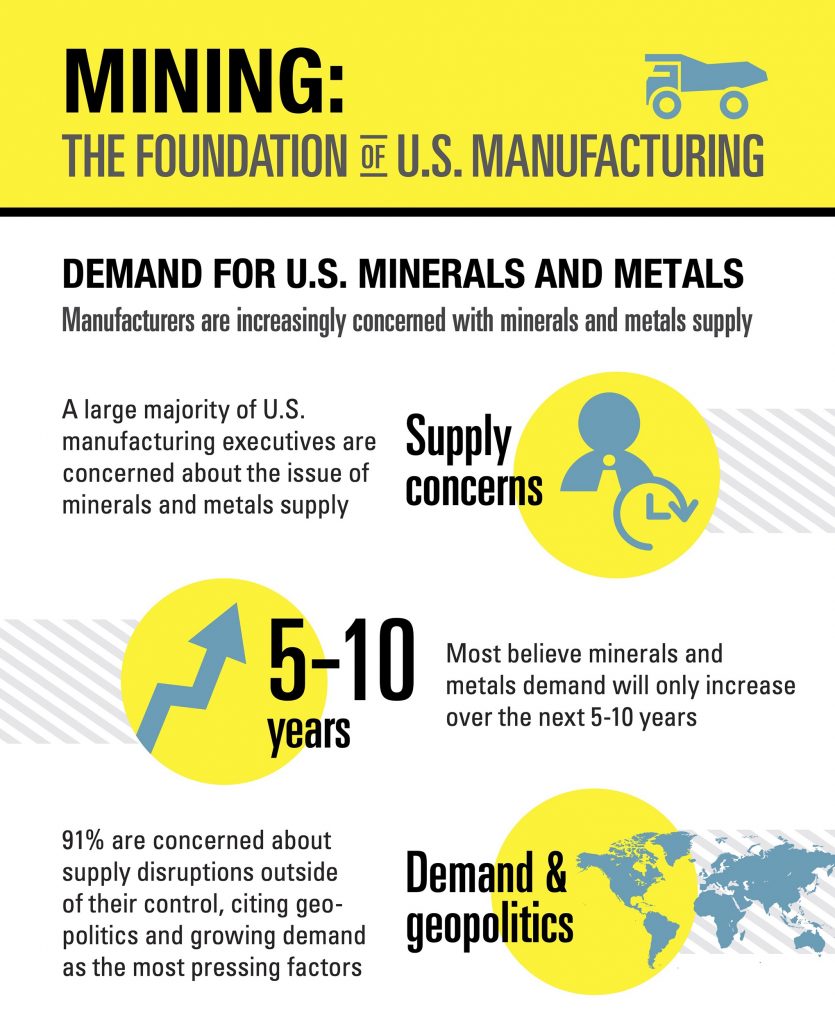 Mining: The Foundation of U.S. Manufacturing